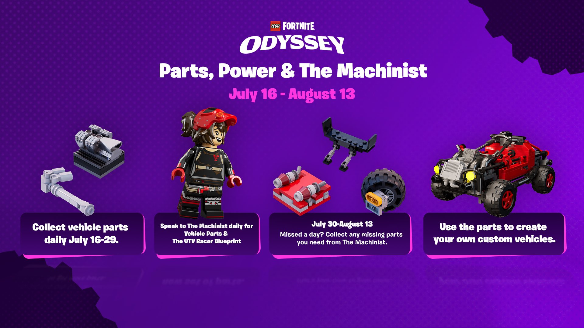 Parts, Power & The Machinist, July 16 to August 13