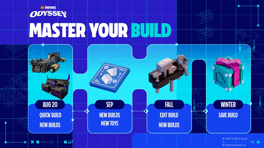 Quick Building Update